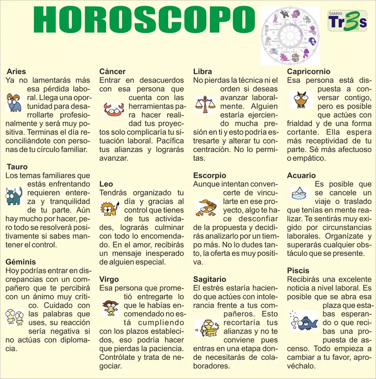HOROSCOPO