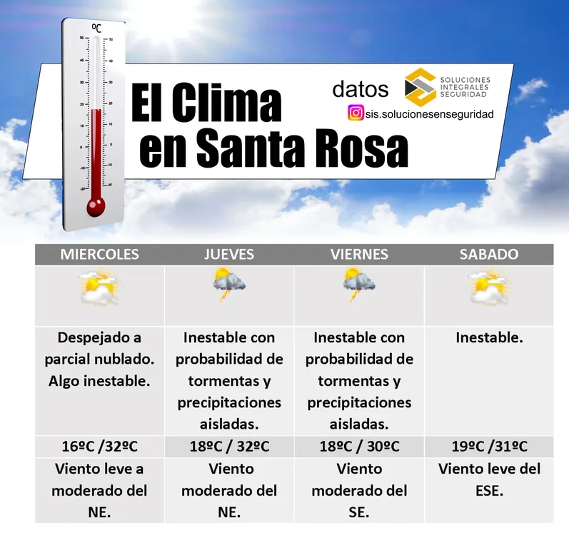 clima