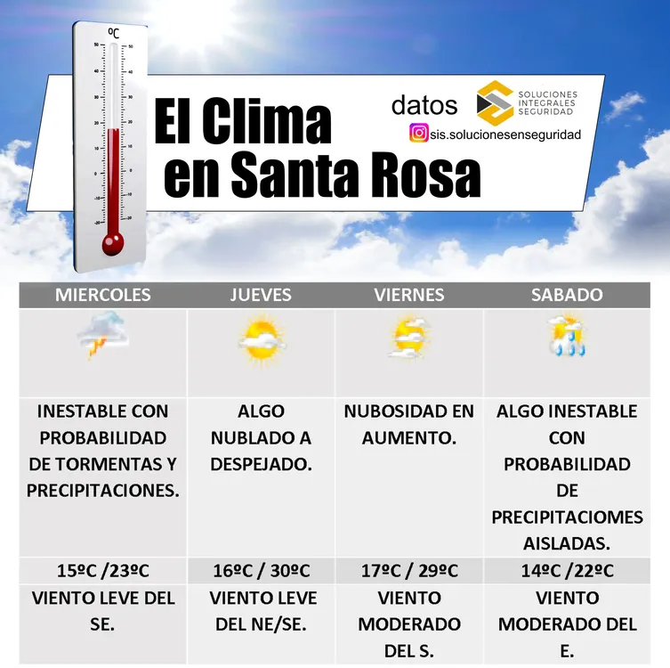 clima
