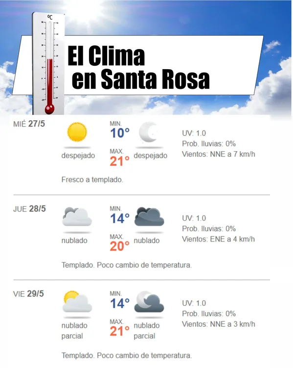 clima
