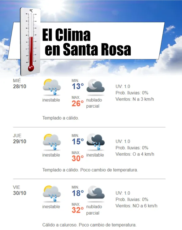 clima
