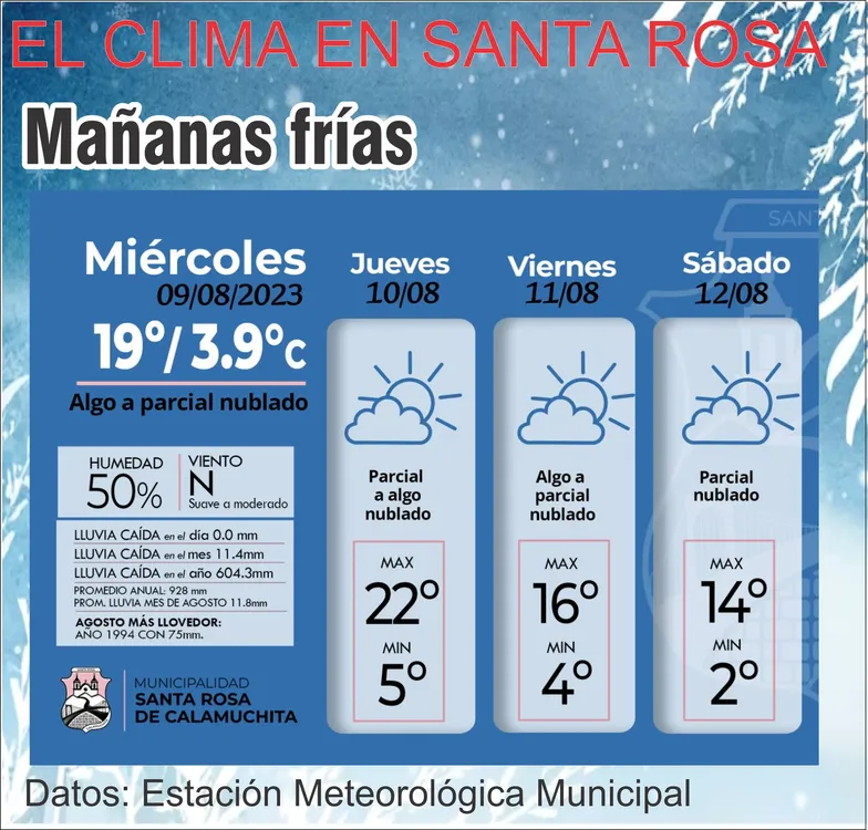 clim