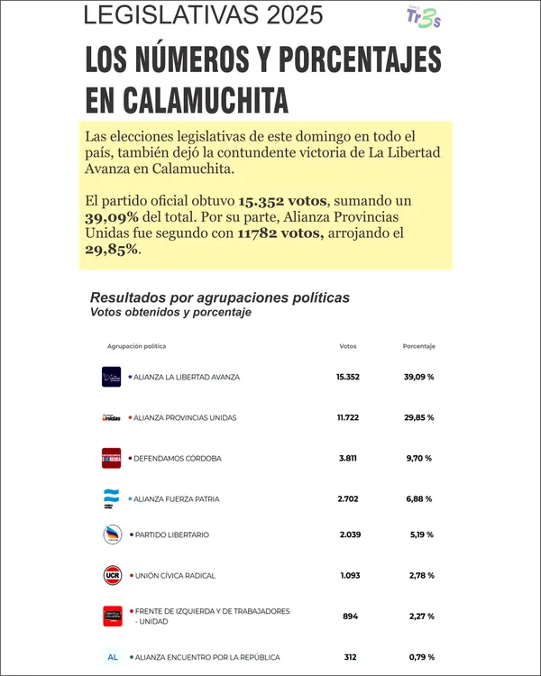 TITULOS