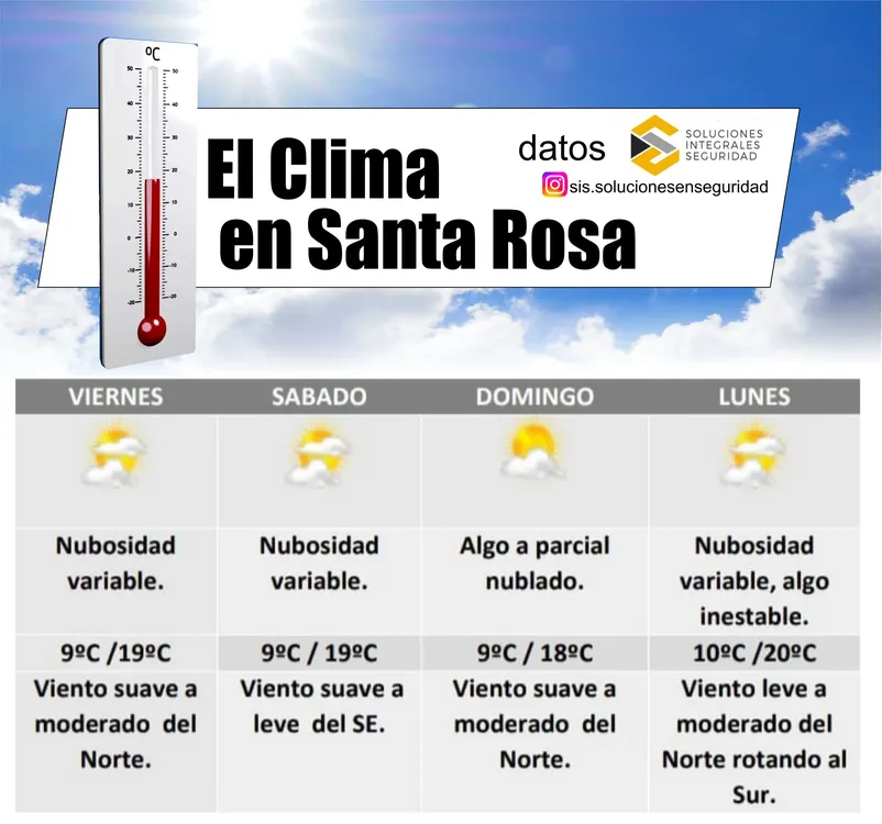 clima