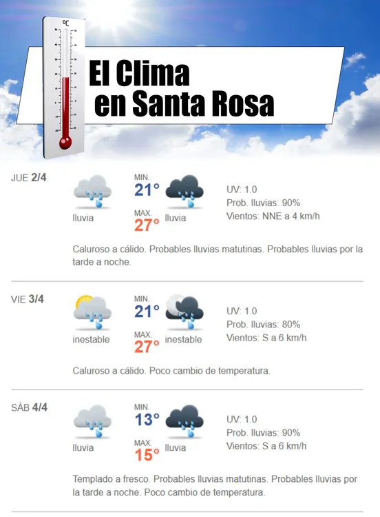 clima