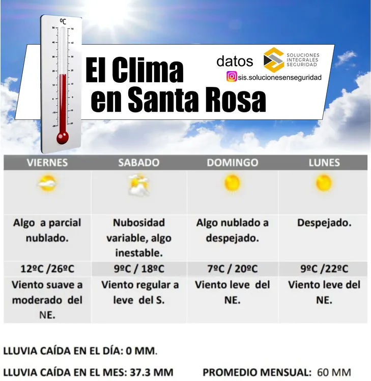 clima