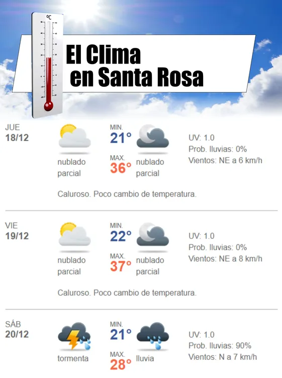 clima