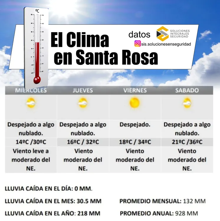clima
