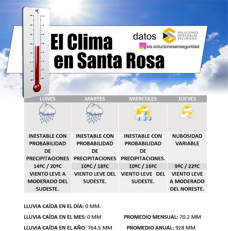 clima