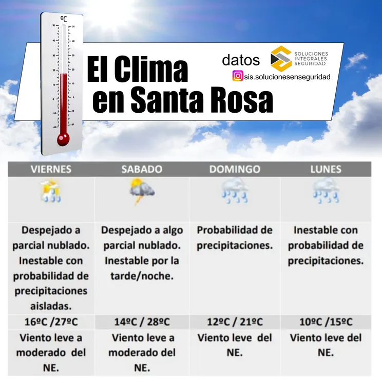 clima