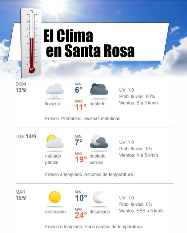 clima