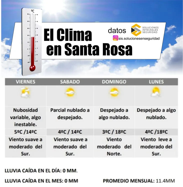 clima
