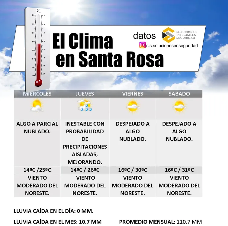 clima